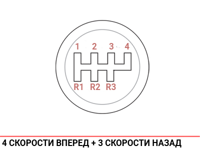4 скорости вперед и 3 назад