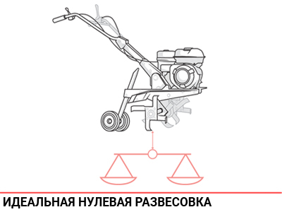 Идеальная нулевая развесовка