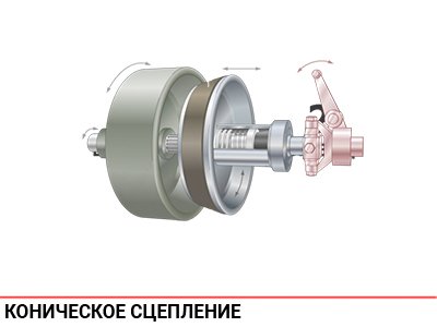 Коническое сцепление