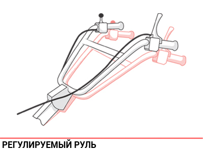 Регулируемый руль